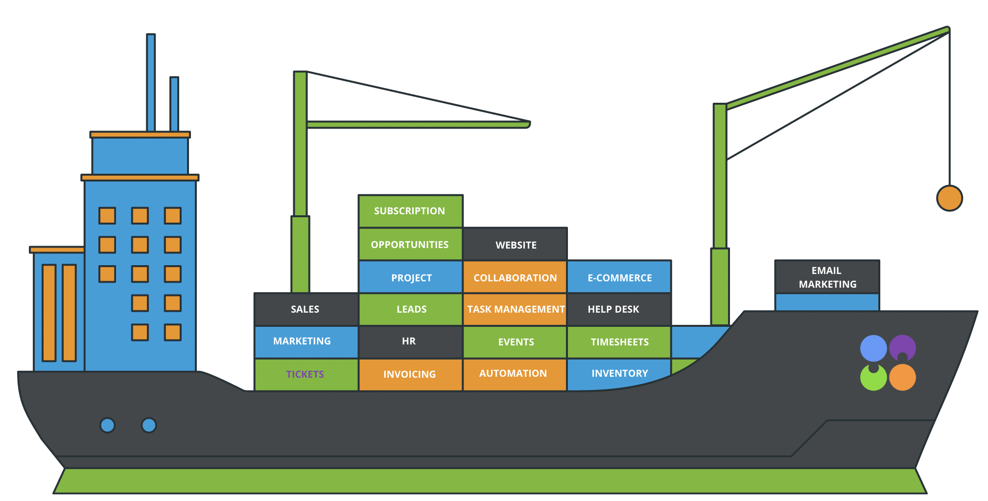 Being On The Same Ship Matters CloudOffix